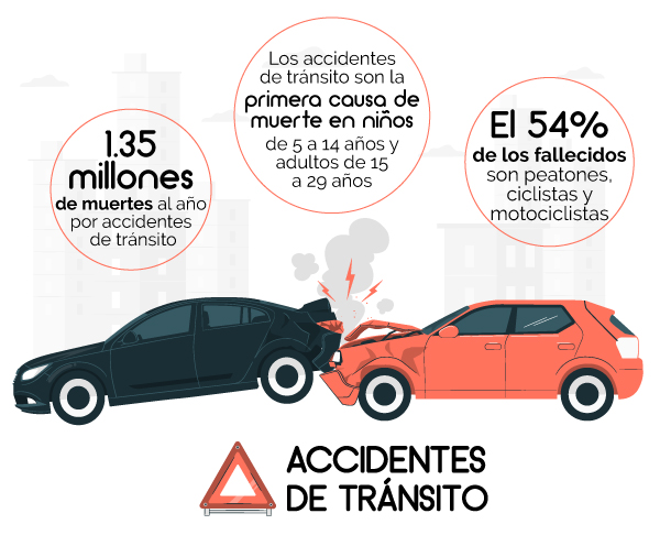 Infografía sobre accidentes de tránsito